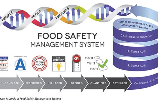 Food Safety Management Course in Islamabad, Rawalpindi Pakistan